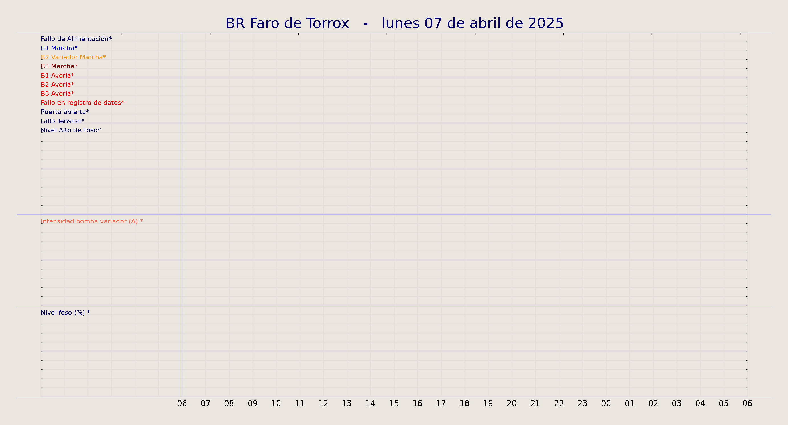 ../../imagenes/vid/2025/BR Faro de Torrox/2025-04-07 BR Faro de Torrox.png